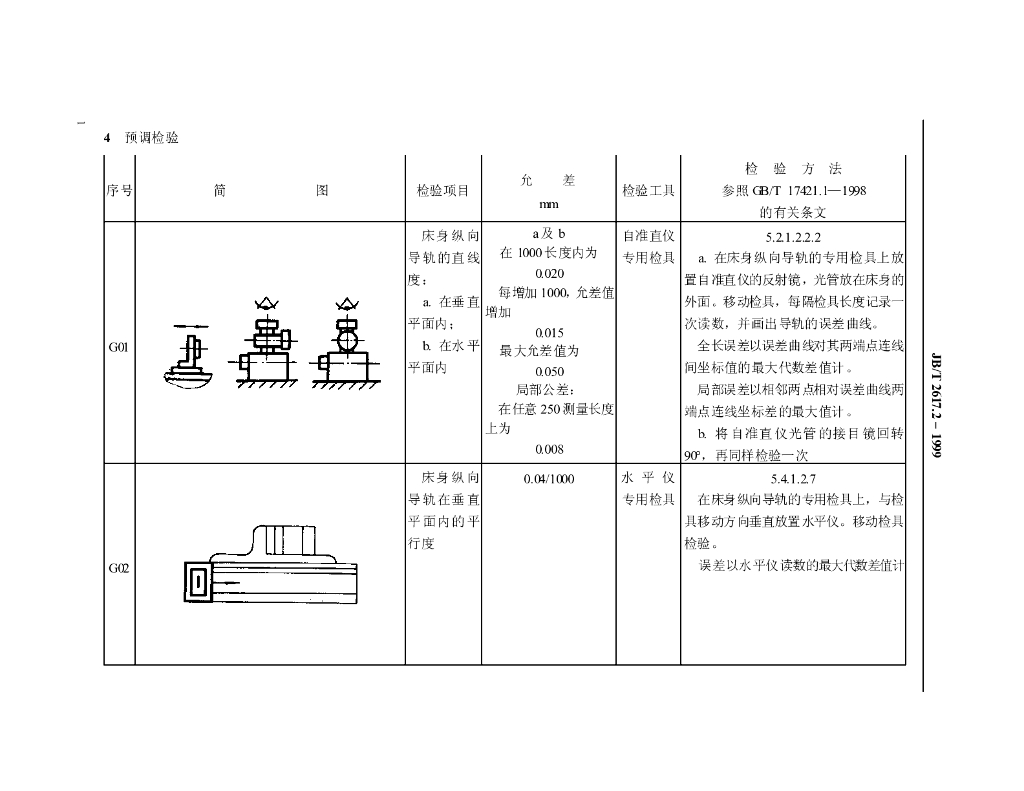 JB/T 2617.2-1999 标准预览