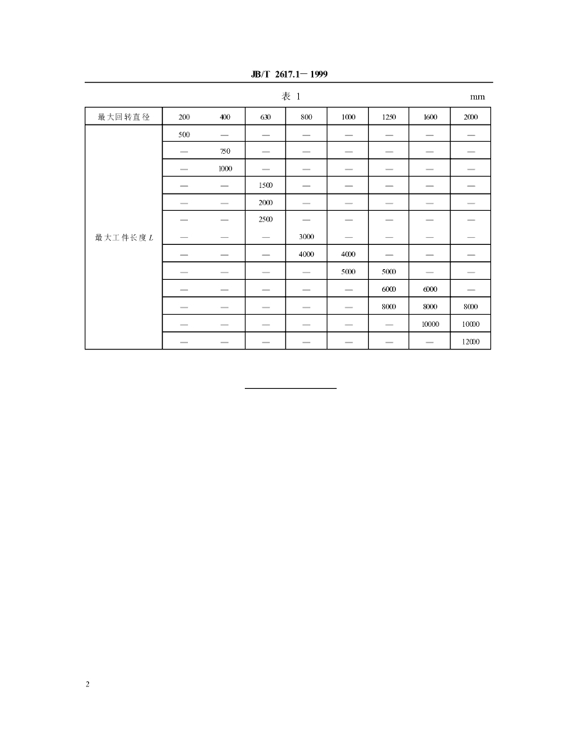 JB/T 2617.1-1999 标准预览