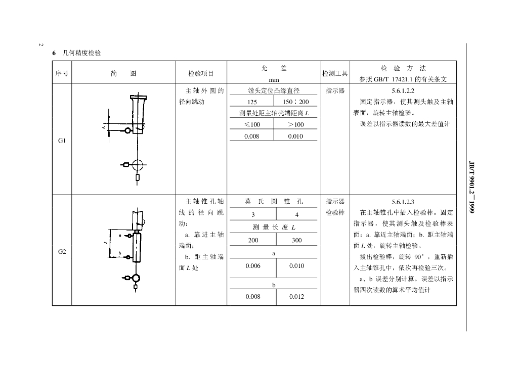 JB/T 9901.2-1999 标准预览