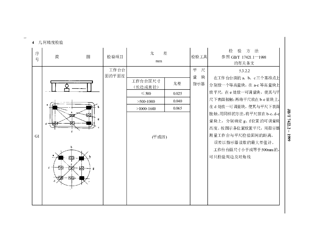 JB/T 7422.2-1999 标准预览