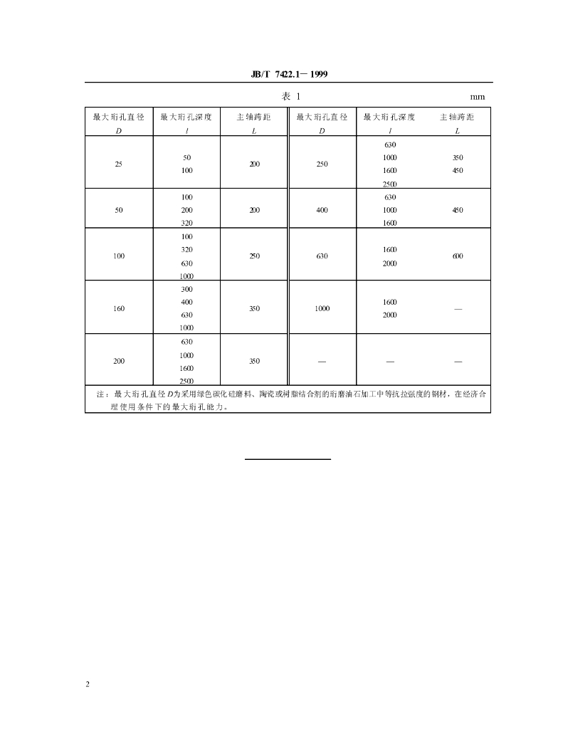 JB/T 7422.1-1999 标准预览