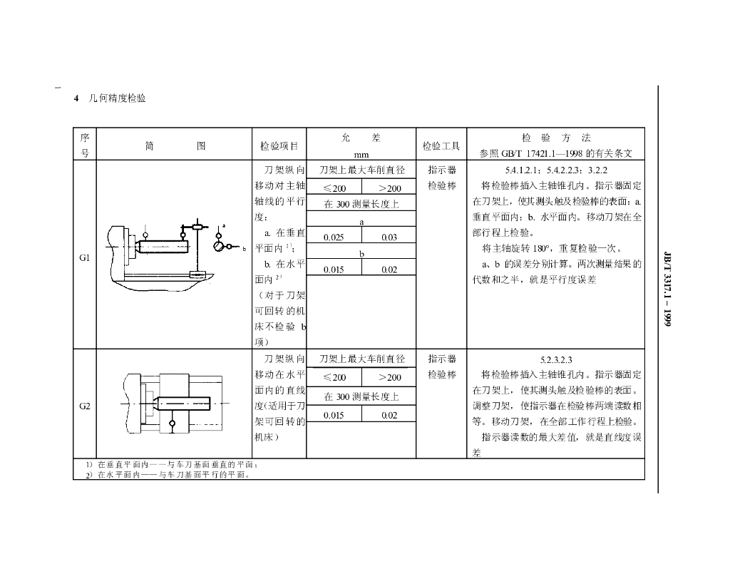 JB/T 3317.1-1999 标准预览