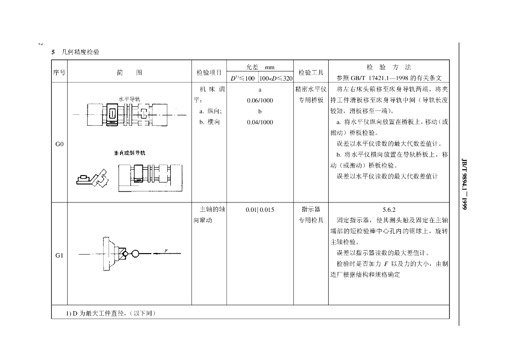 JB/T 9894.1-1999 标准预览