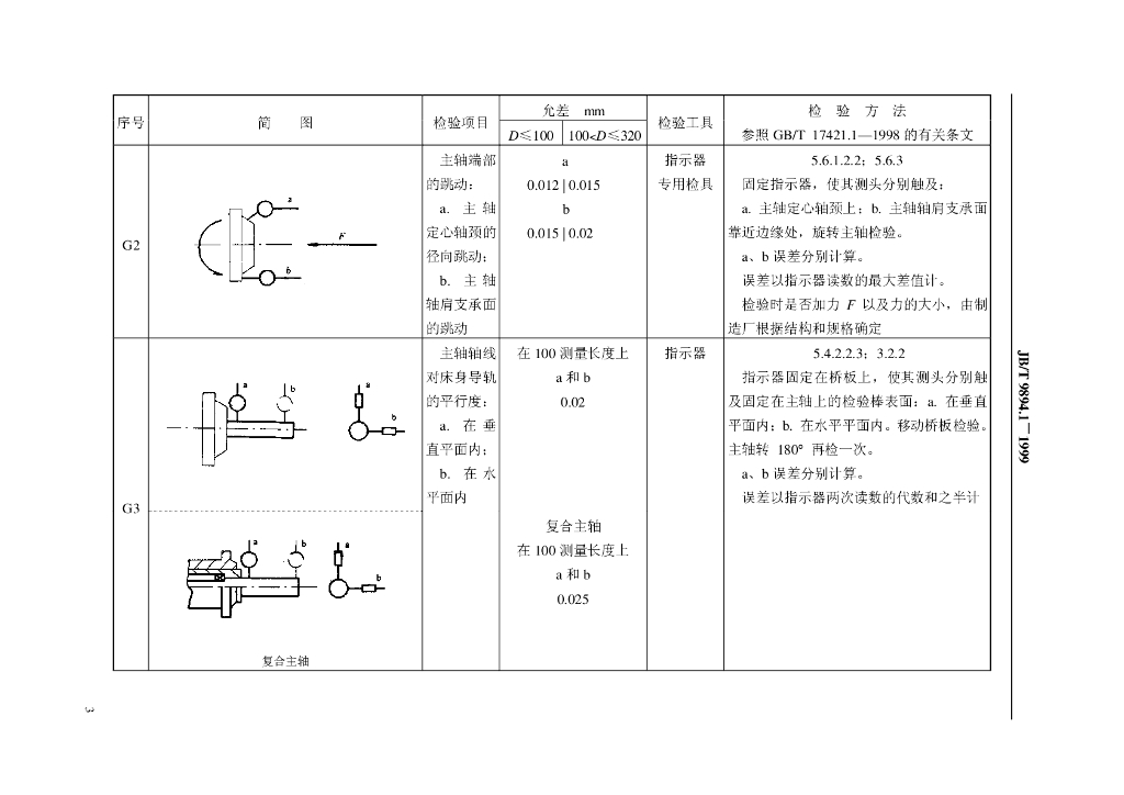 JB/T 9894.1-1999 标准预览