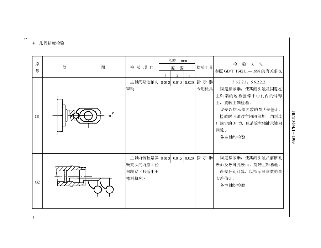 JB/T 3644.1-1999 标准预览
