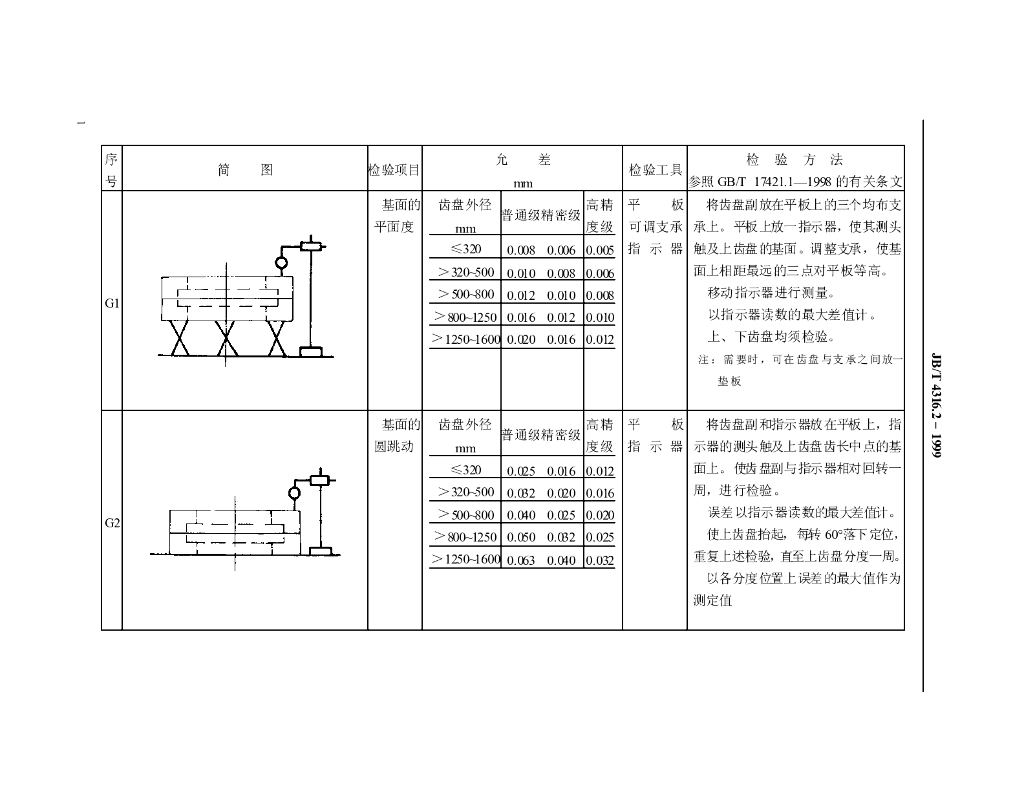 JB/T 4316.2-1999 标准预览