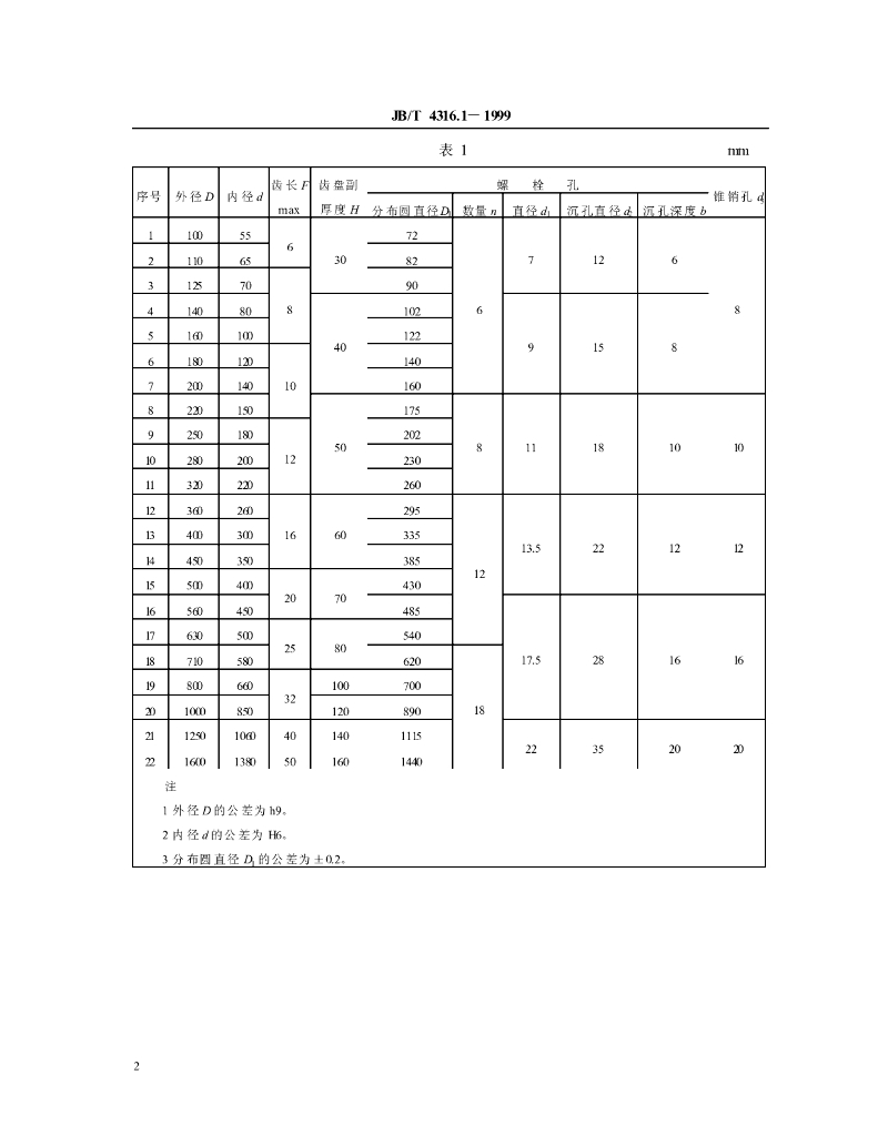 JB/T 4316.1-1999 标准预览