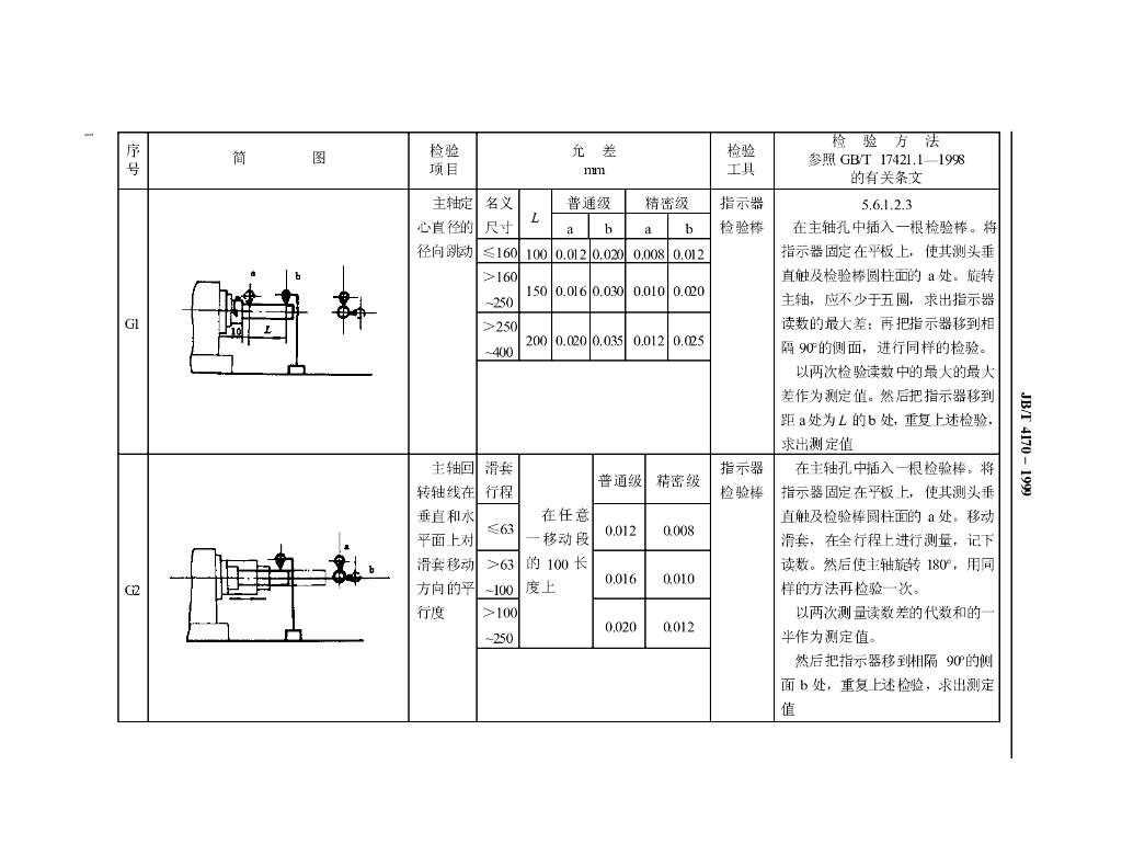 JB/T 4170-1999 标准预览