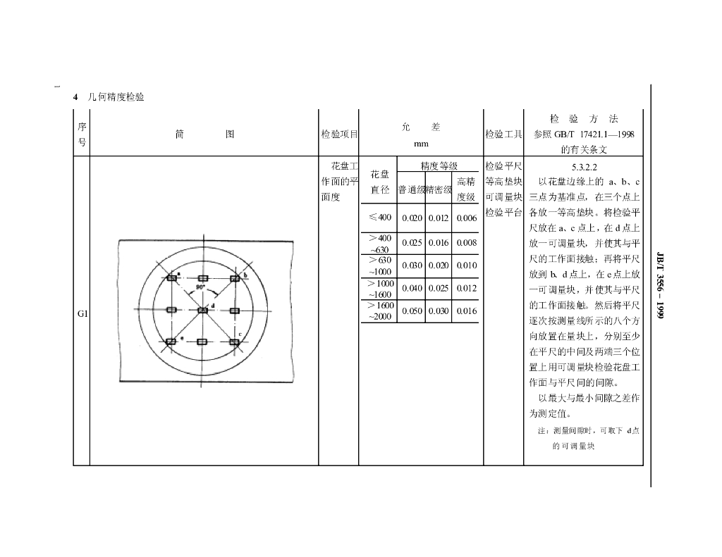 JB/T 3556-1999 标准预览