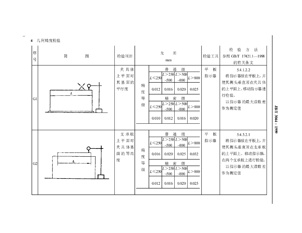 JB/T 3044-1999 标准预览