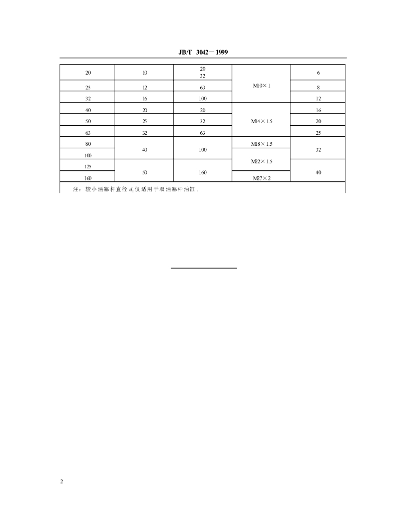 JB/T 3042-1999 标准预览