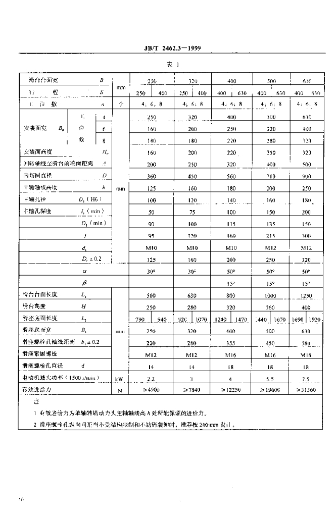 JB/T 2462.3-1999 标准预览