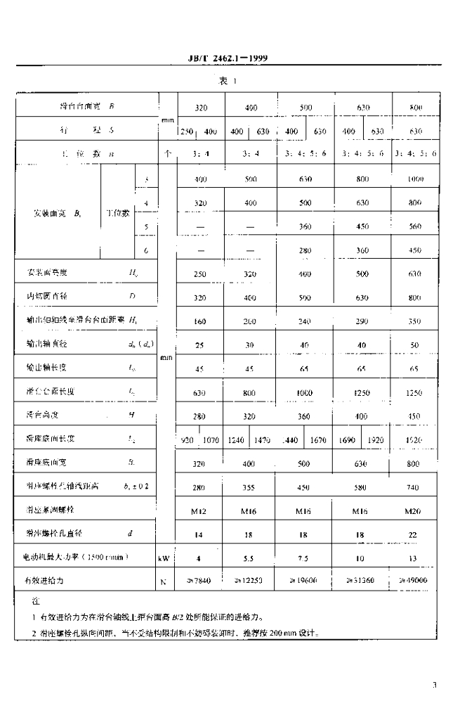 JB/T 2462.1-1999 标准预览