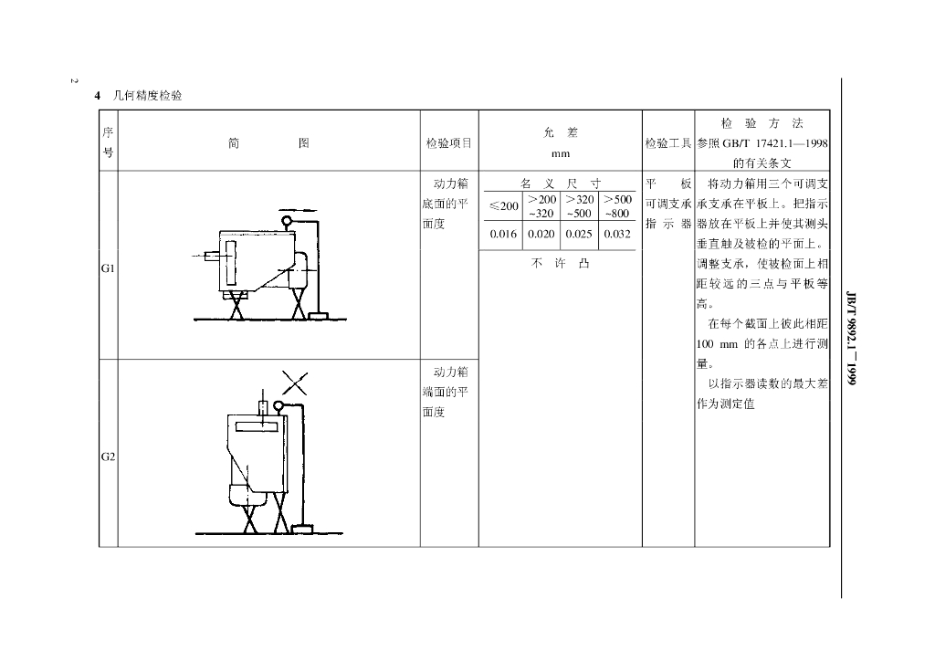 JB/T 9892.1-1999 标准预览