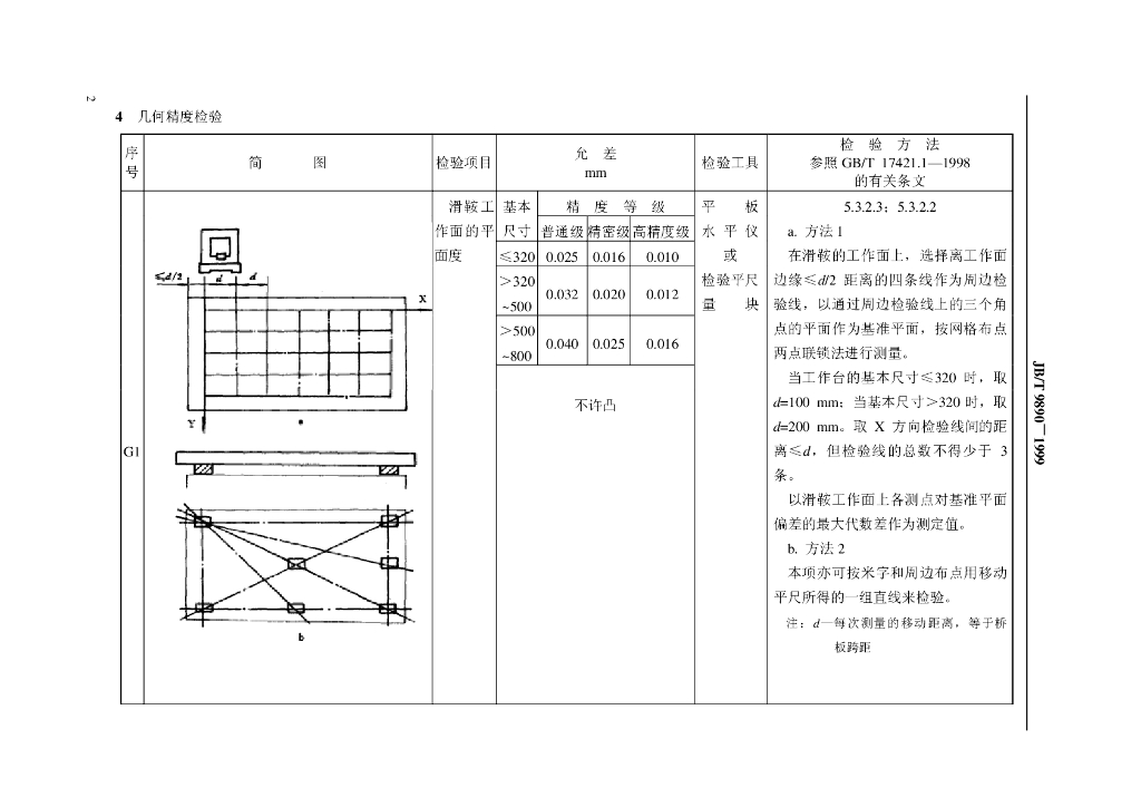 JB/T 9890-1999 标准预览