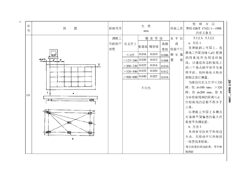 JB/T 9889-1999 标准预览