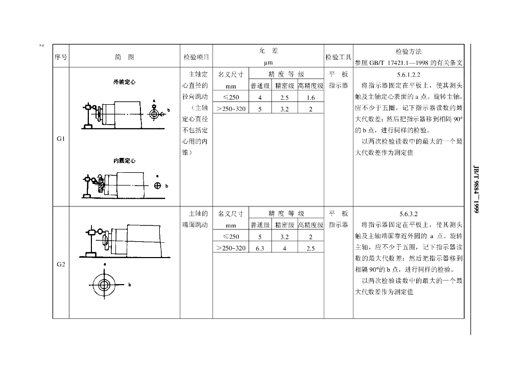 JB/T 9884-1999 标准预览