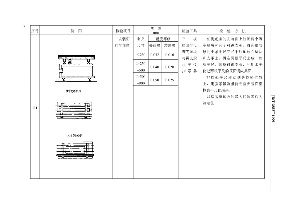 JB/T 9882-1999 标准预览
