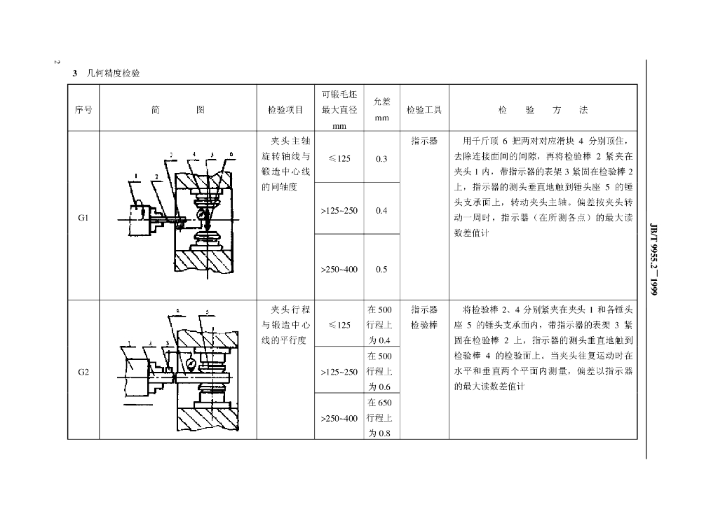 JB/T 9955.2-1999 标准预览