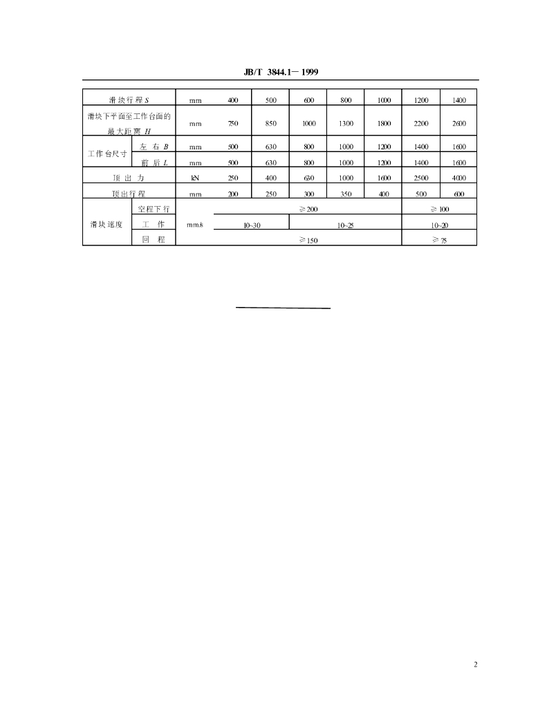 JB/T 3844.1-1999 标准预览