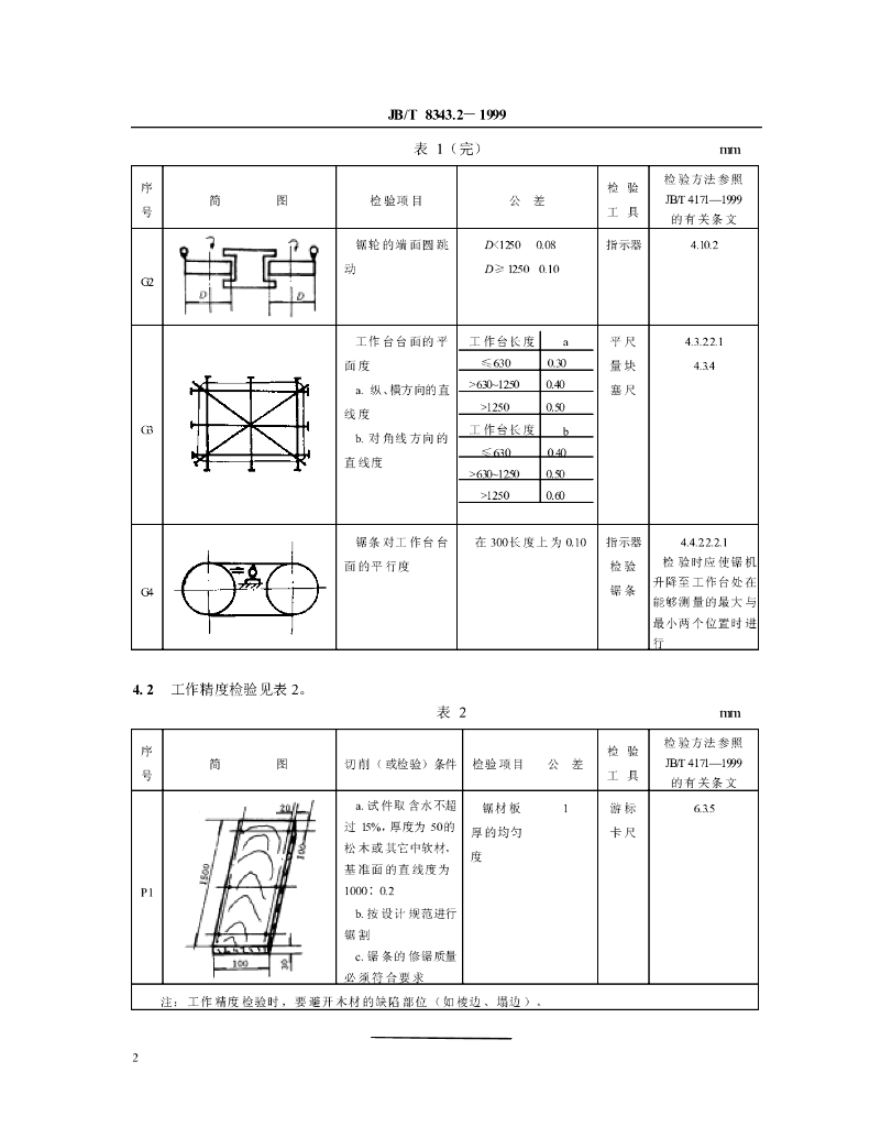 JB/T 8343.2-1999 标准预览