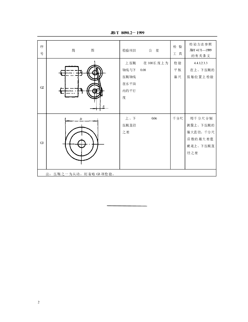 JB/T 8090.2-1999 标准预览