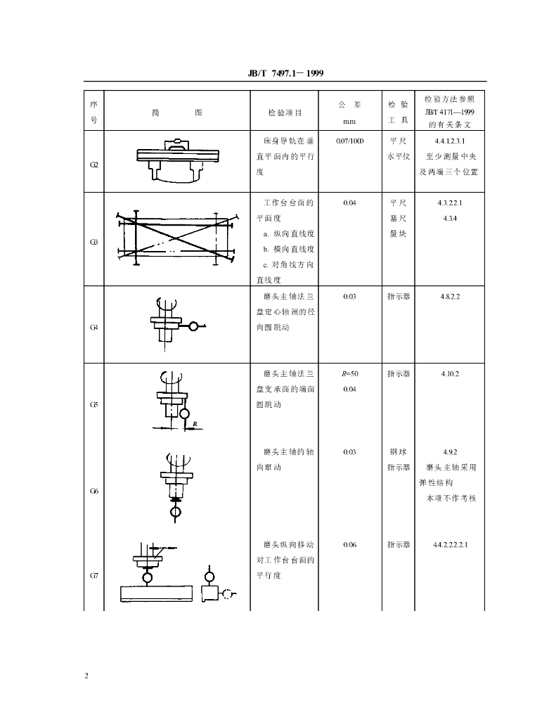 JB/T 7497.1-1999 标准预览