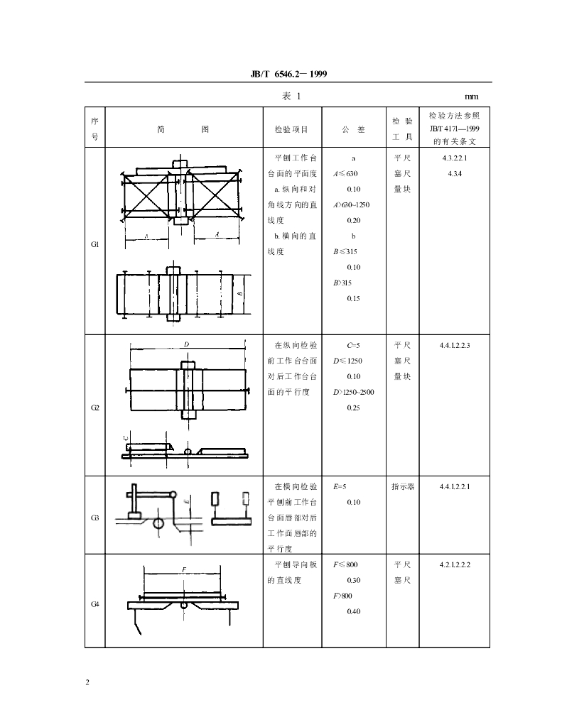 JB/T 6546.2-1999 标准预览
