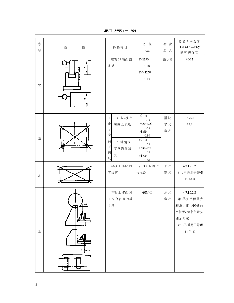 JB/T 3555.1-1999 标准预览