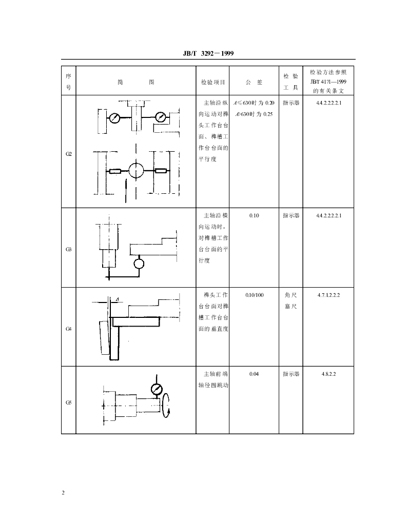 JB/T 3292-1999 标准预览