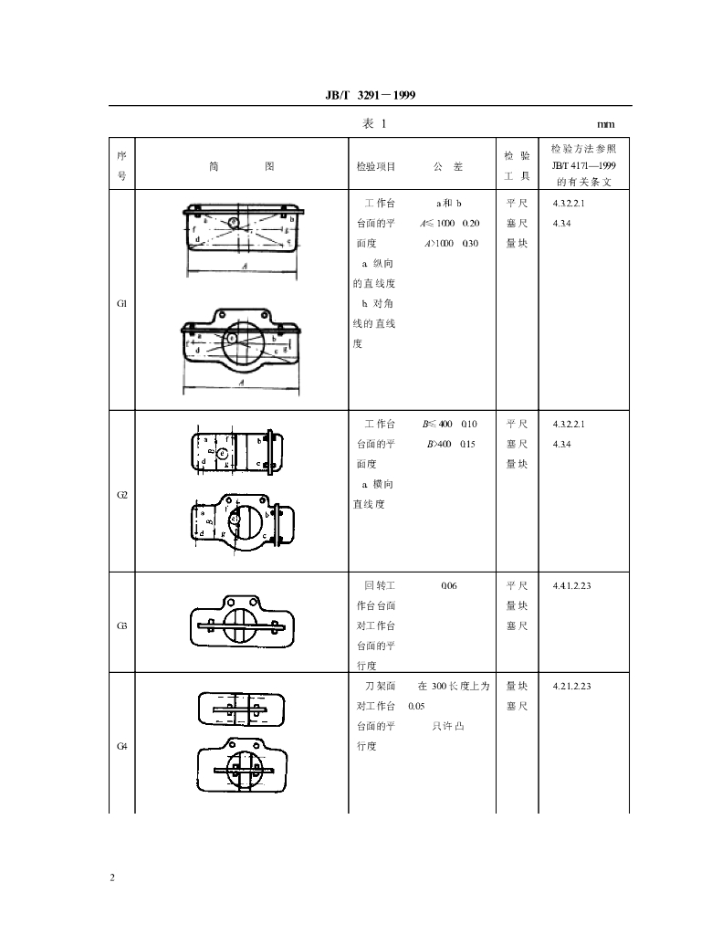 JB/T 3291-1999 标准预览