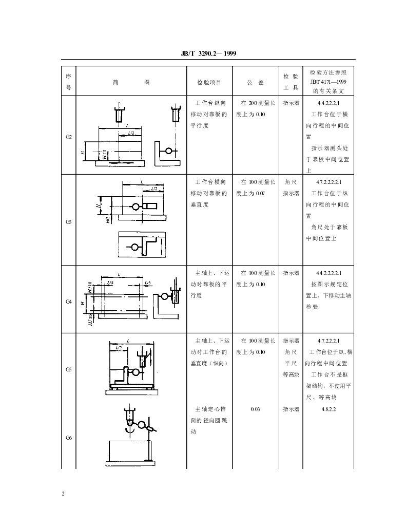 JB/T 3290.2-1999 标准预览
