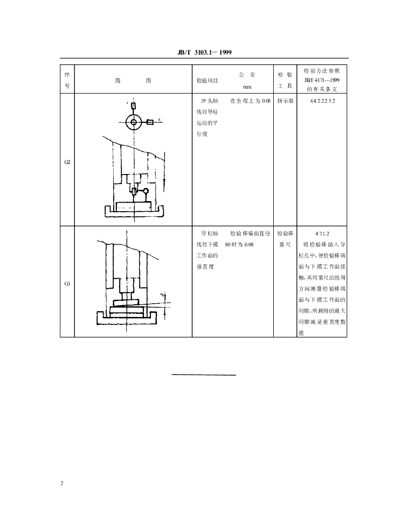 JB/T 3103.1-1999 标准预览