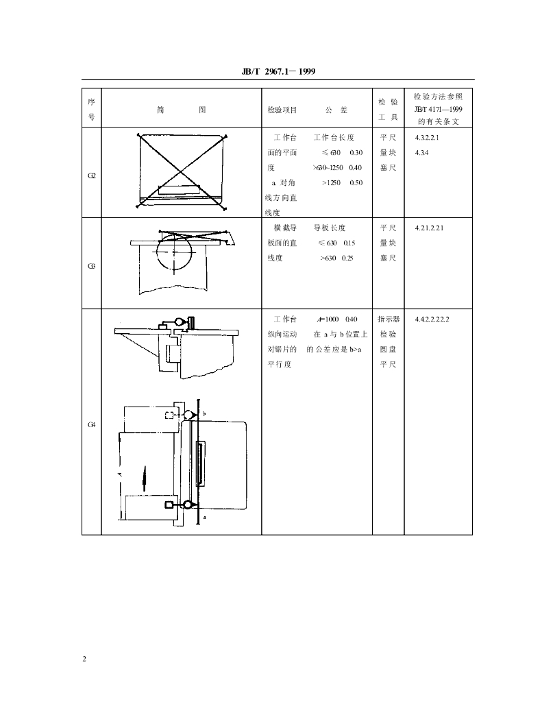JB/T 2967.1-1999 标准预览