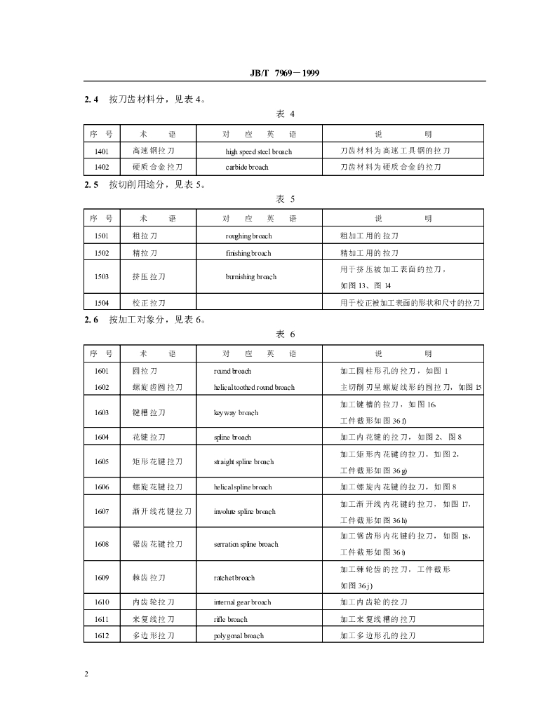 JB/T 7969-1999 标准预览