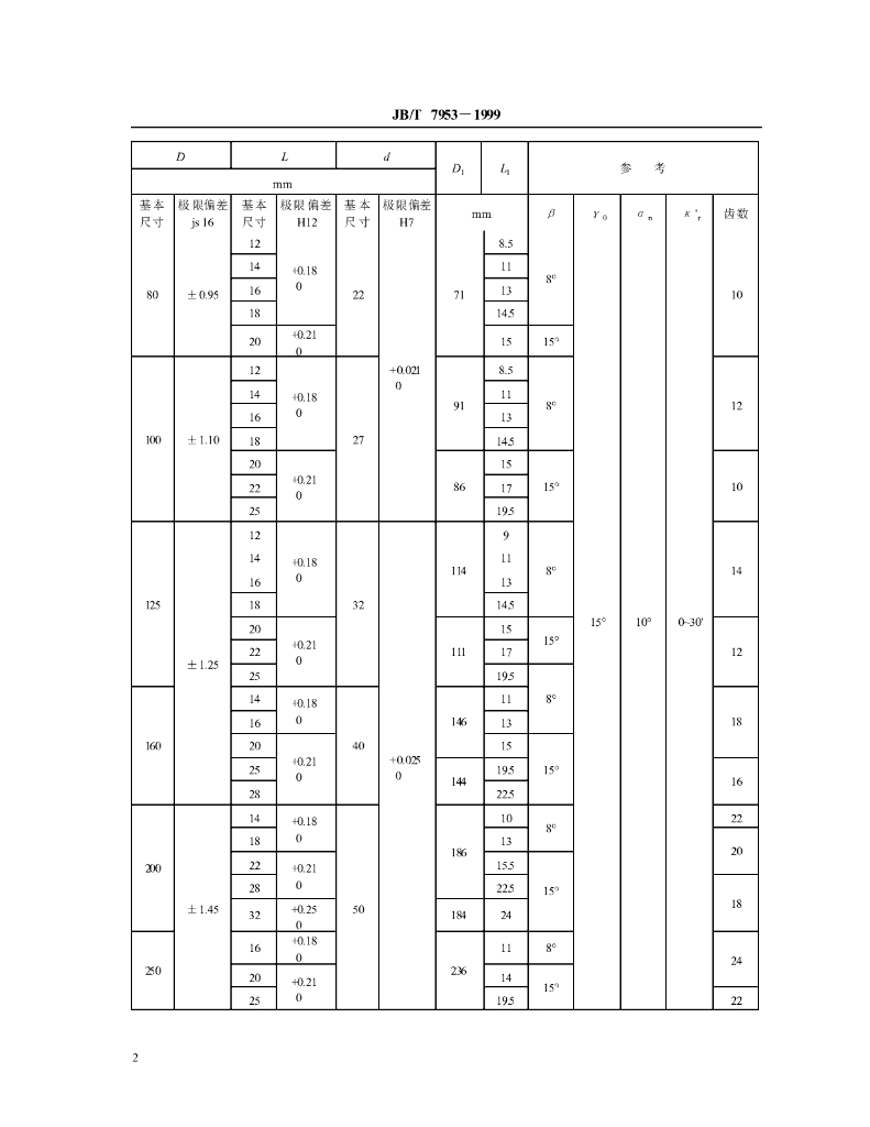 JB/T 7953-1999 标准预览