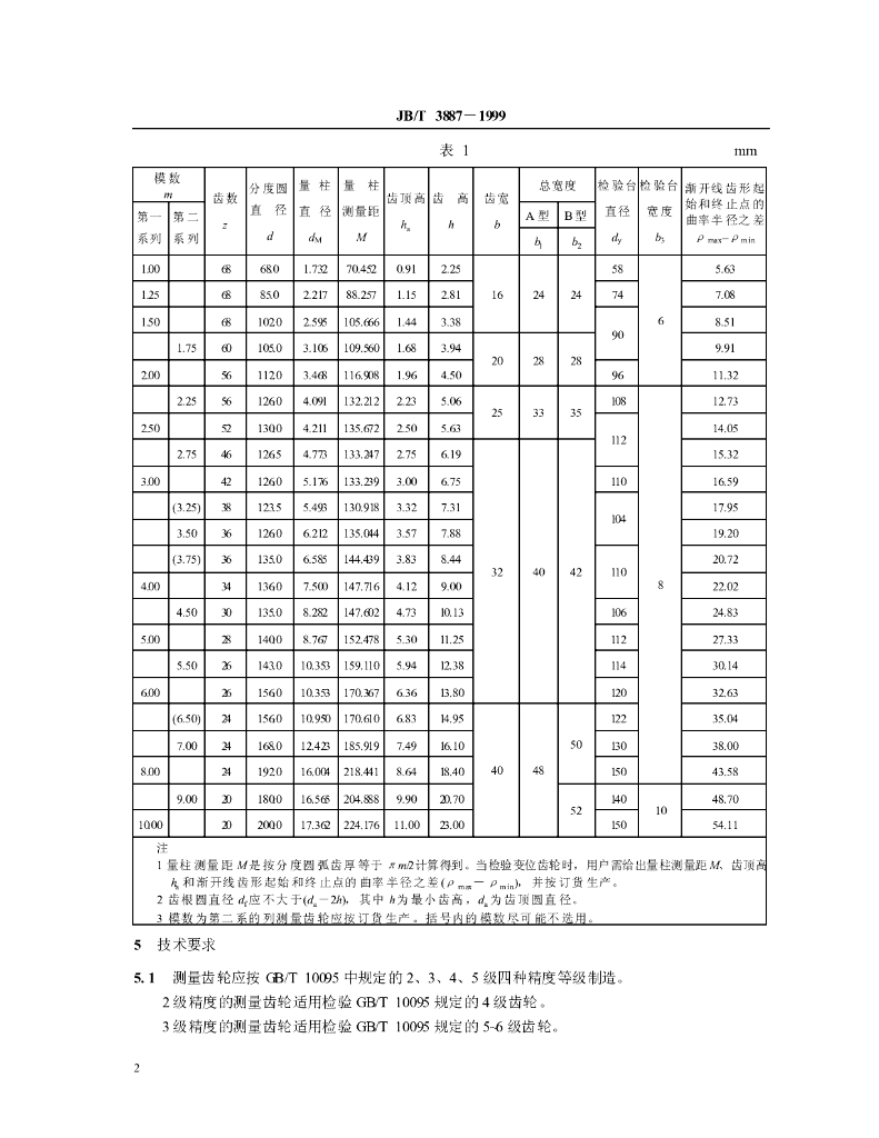 JB/T 3887-1999 标准预览