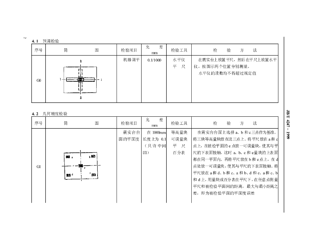 JB/T 4247-1999 标准预览