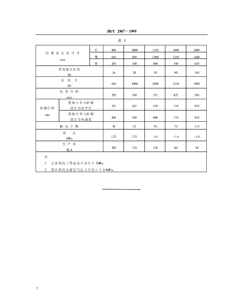 JB/T 2847-1999 标准预览