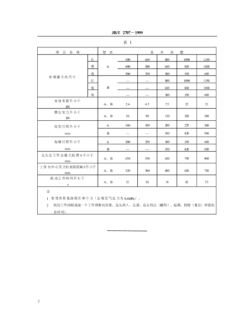 JB/T 2707-1999 标准预览