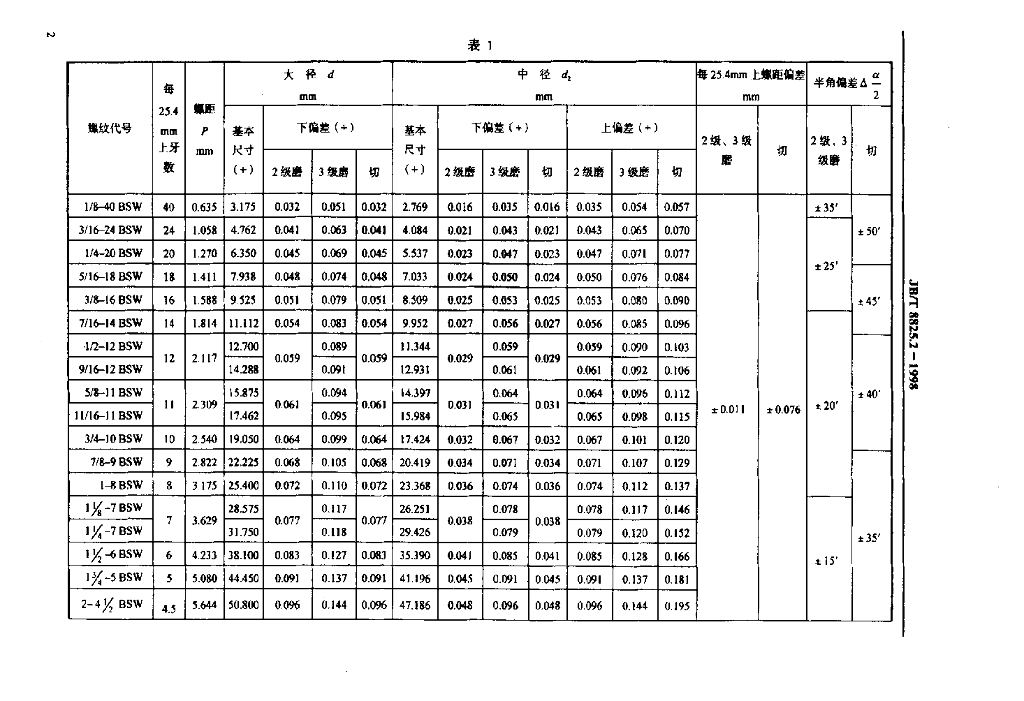 JB/T 8825.2-1998 标准预览