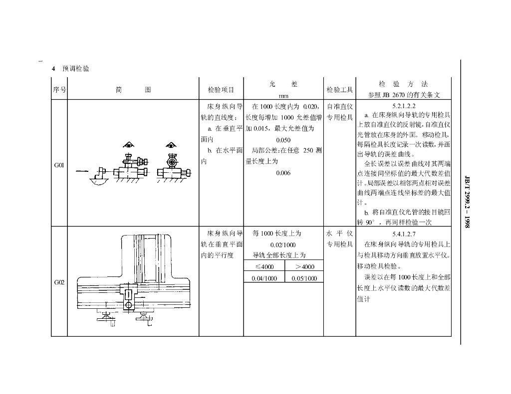 JB/T 2999.2-1998 标准预览