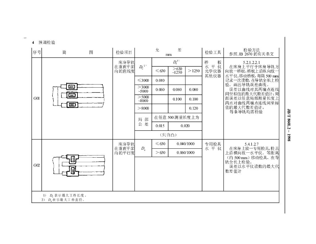 JB/T 8601.2-1998 标准预览