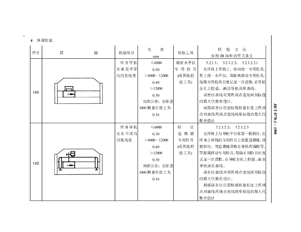 JB/T 8770.1-1998 标准预览