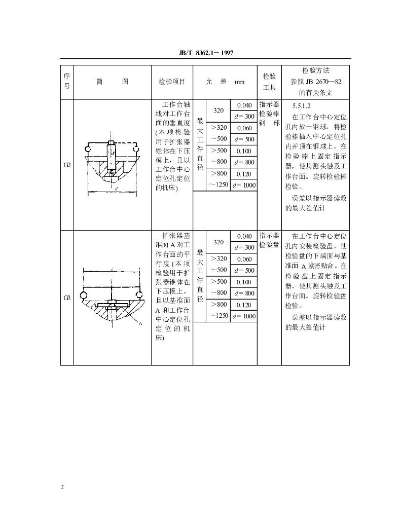 JB/T 8362.1-1997 标准预览
