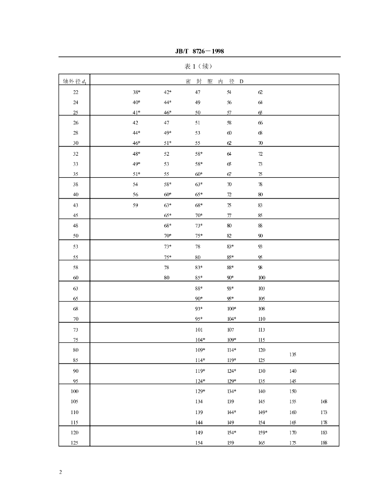 JB/T 8726-1998 标准预览