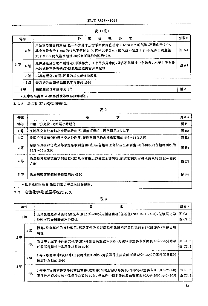 JB/T 8595-1997 标准预览
