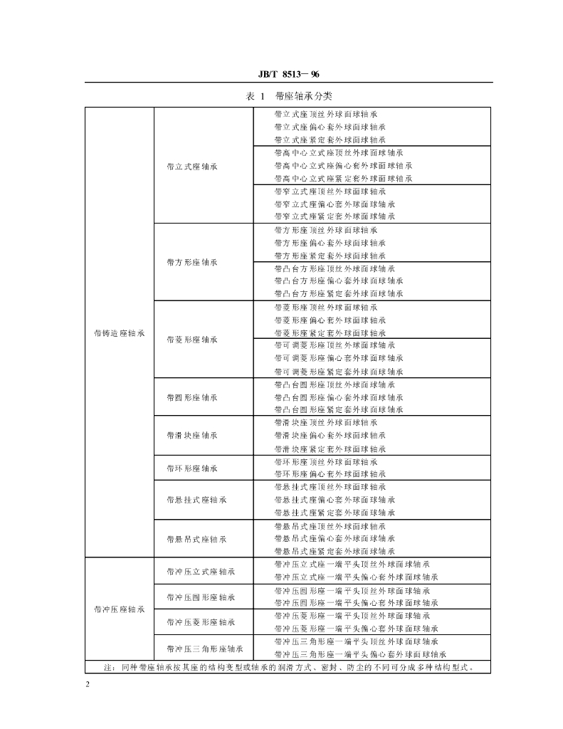 JB/T 8513-1996 标准预览