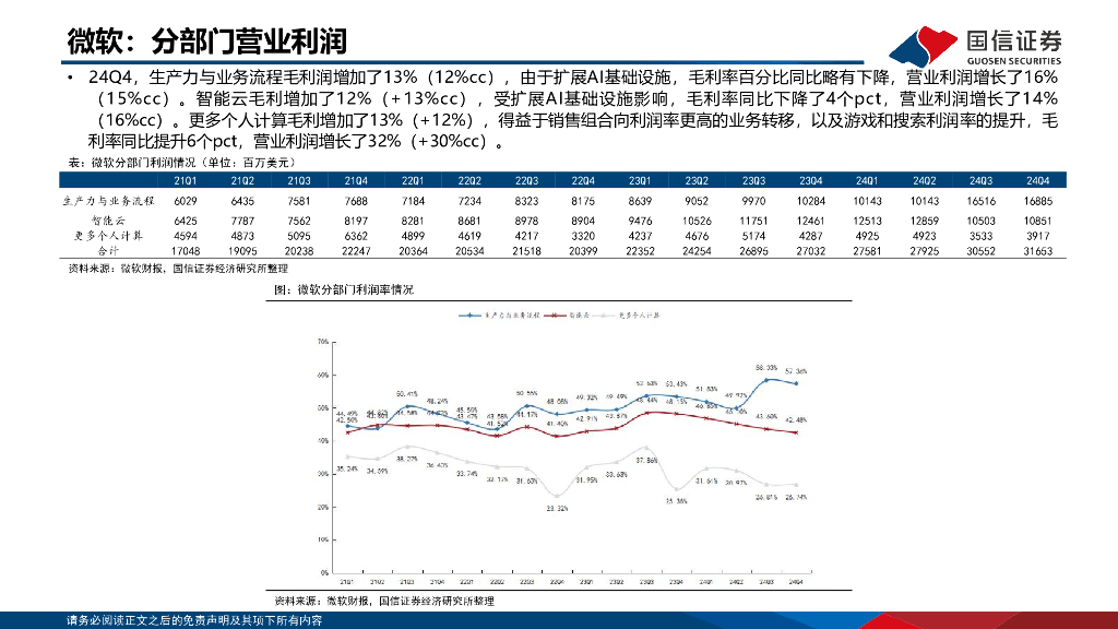 国信证券：人工智能专题报告：2024Q4大厂CapEx和ROIC总结梳理_第6页