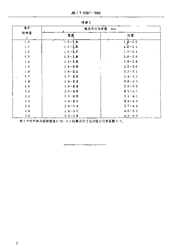 JB/T 8387-1996 标准预览